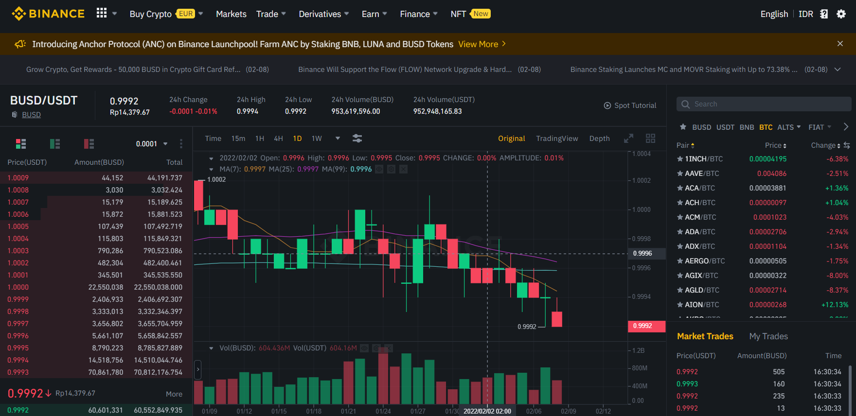 Binance trade room Binance trade room