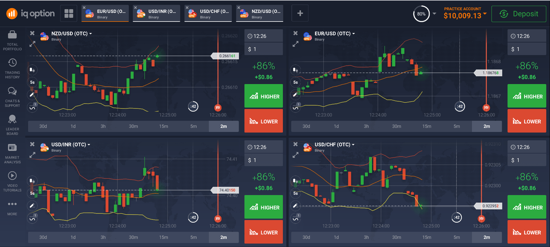 binary options trading