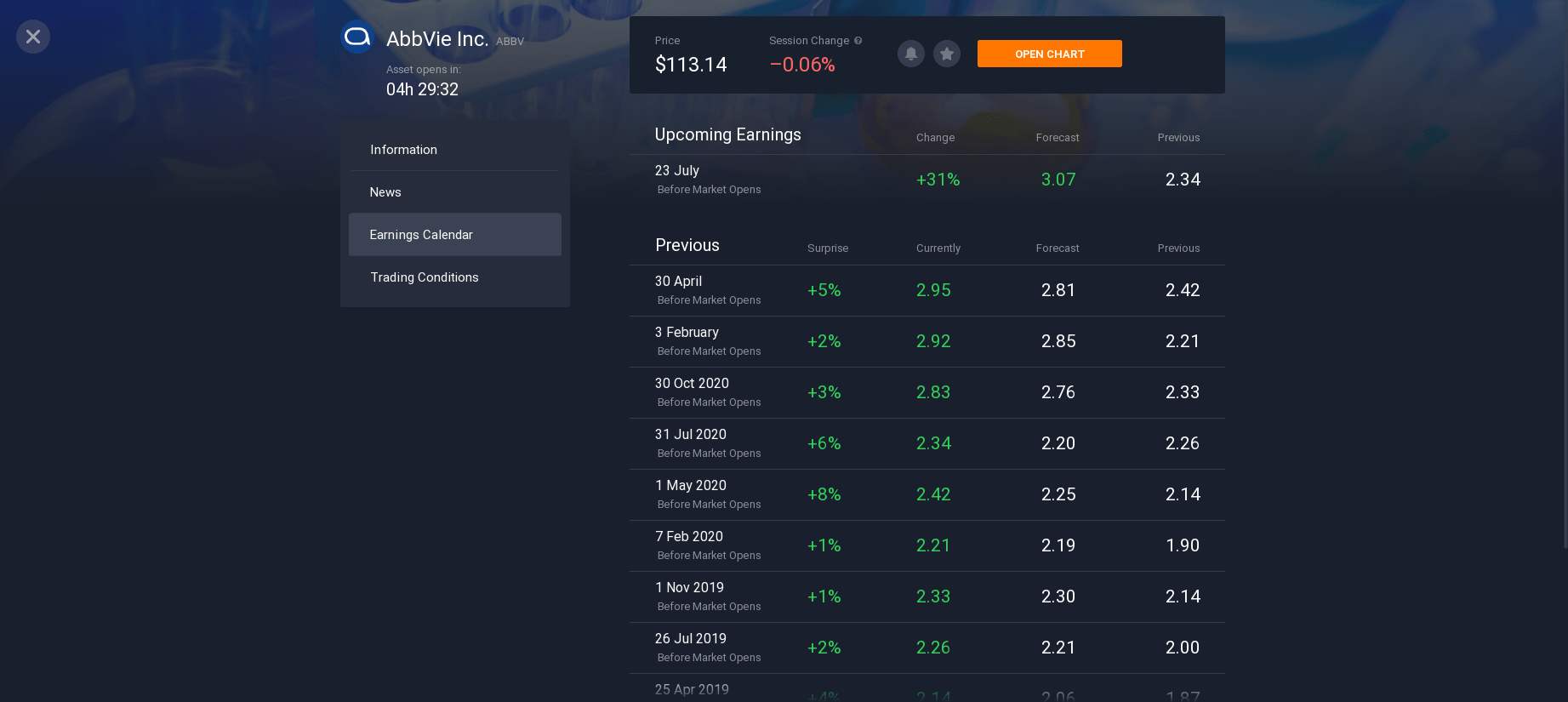 Calendar of income shares AbbVie Calendar of income shares AbbVie