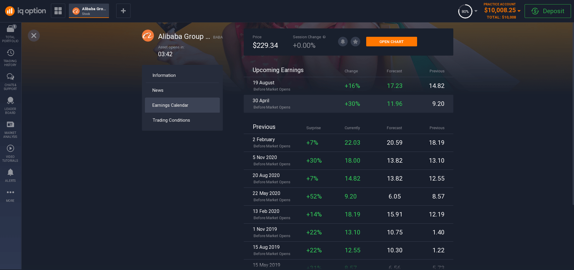 Calendar of income shares Alibaba Calendar of income shares Alibaba