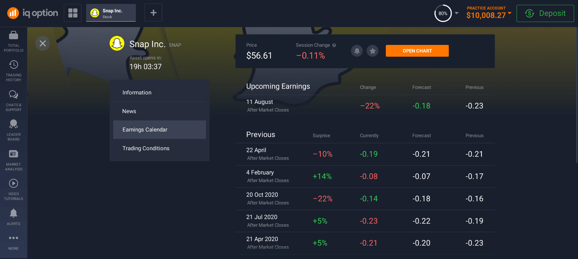 Shares earnings calendar Shares earnings calendar