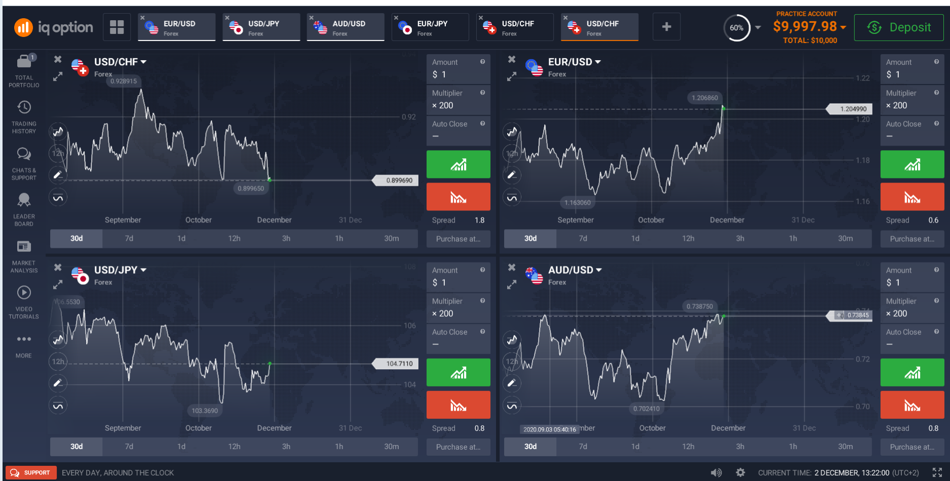 Forex Analysis Type Forex Analysis Type