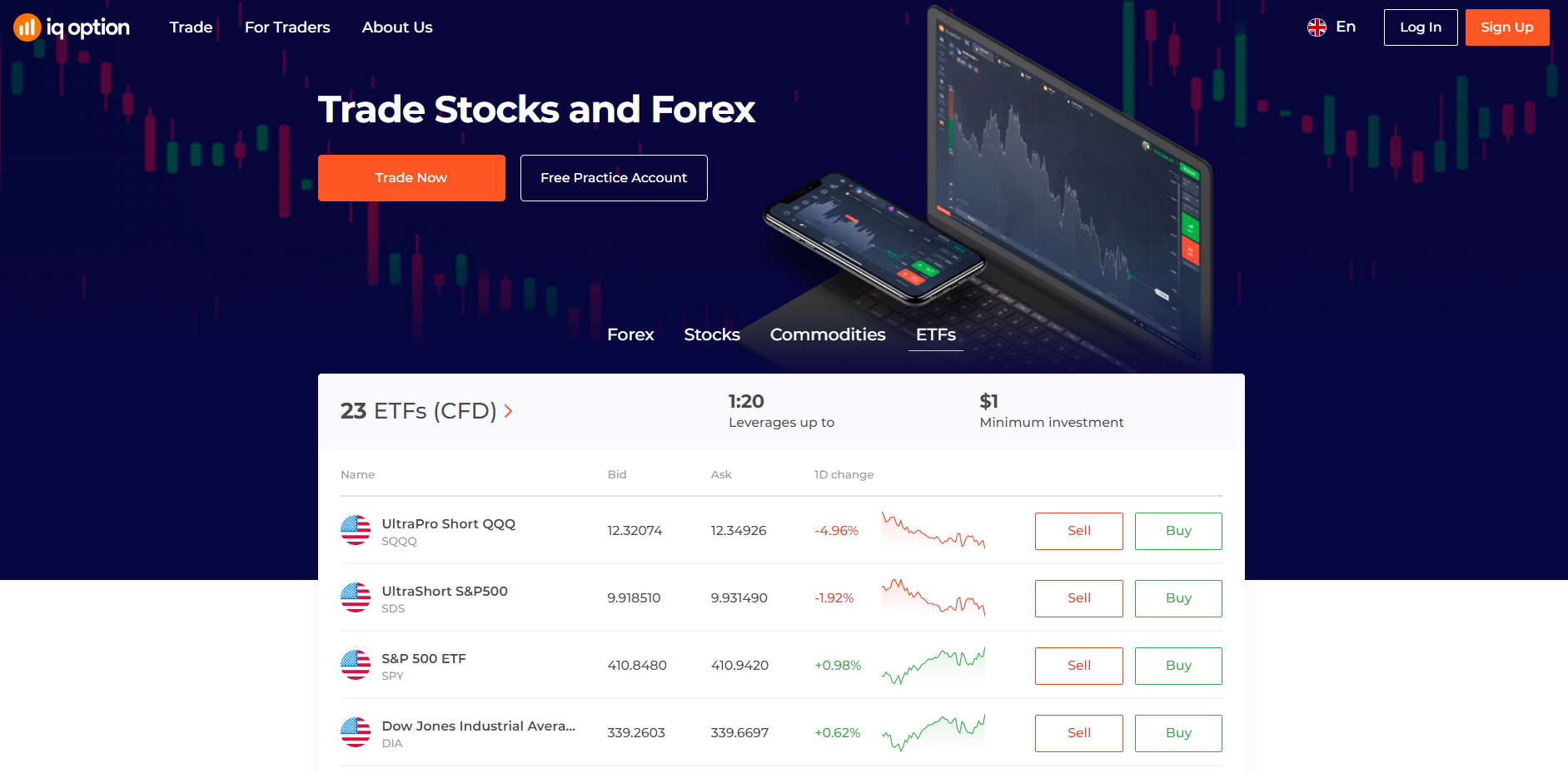 ETF trading platform in Hong Kong ETF trading platform in Hong Kong