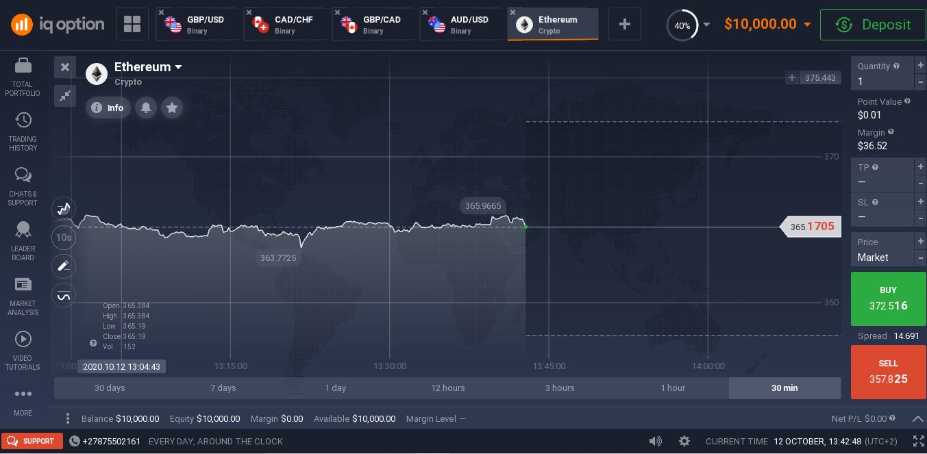 Cryptocurrency trading Cryptocurrency trading