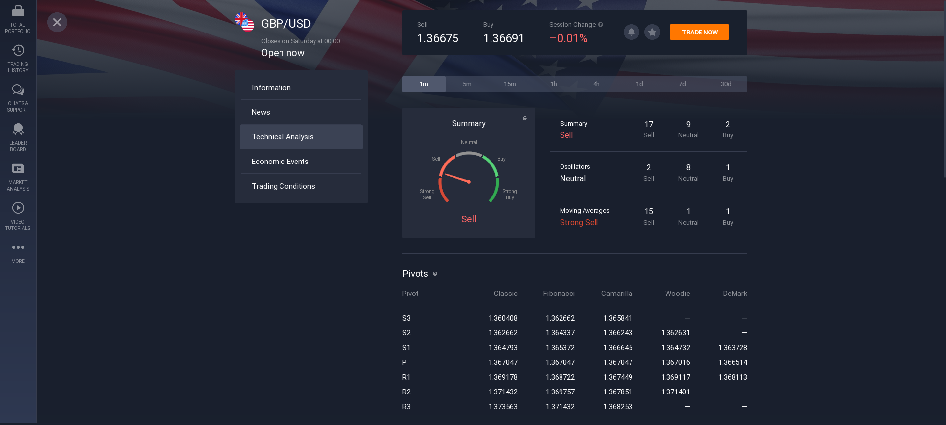 Technical analysis of a currency pair Technical analysis of a currency pair