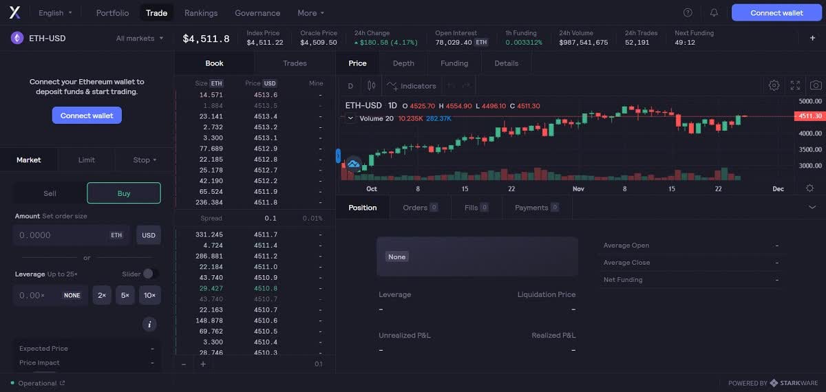How to buy dydx? How to buy dydx?
