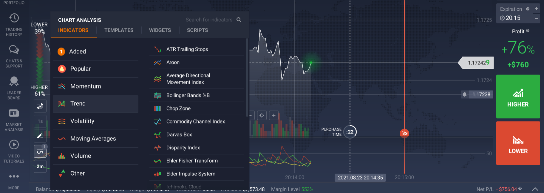 IQ Option indicators IQ Option indicators