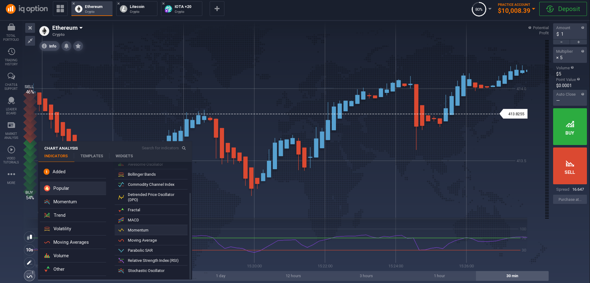 List of major technical indicators List of major technical indicators