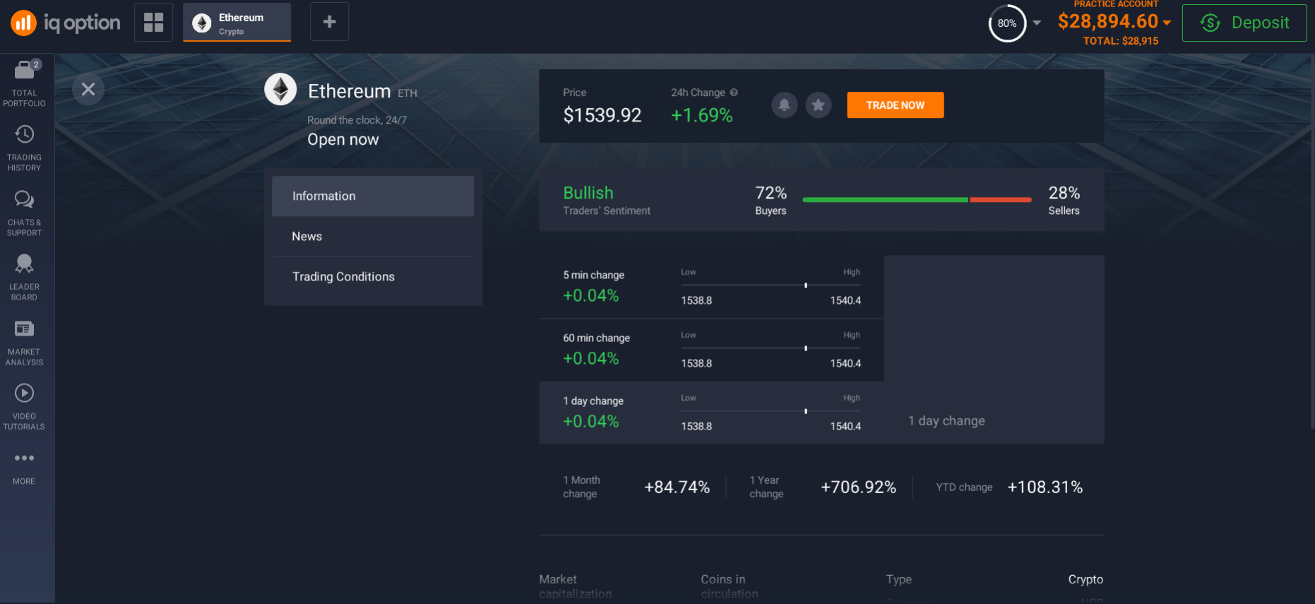 Information about Ethereum on the investment platform Information about Ethereum on the investment platform
