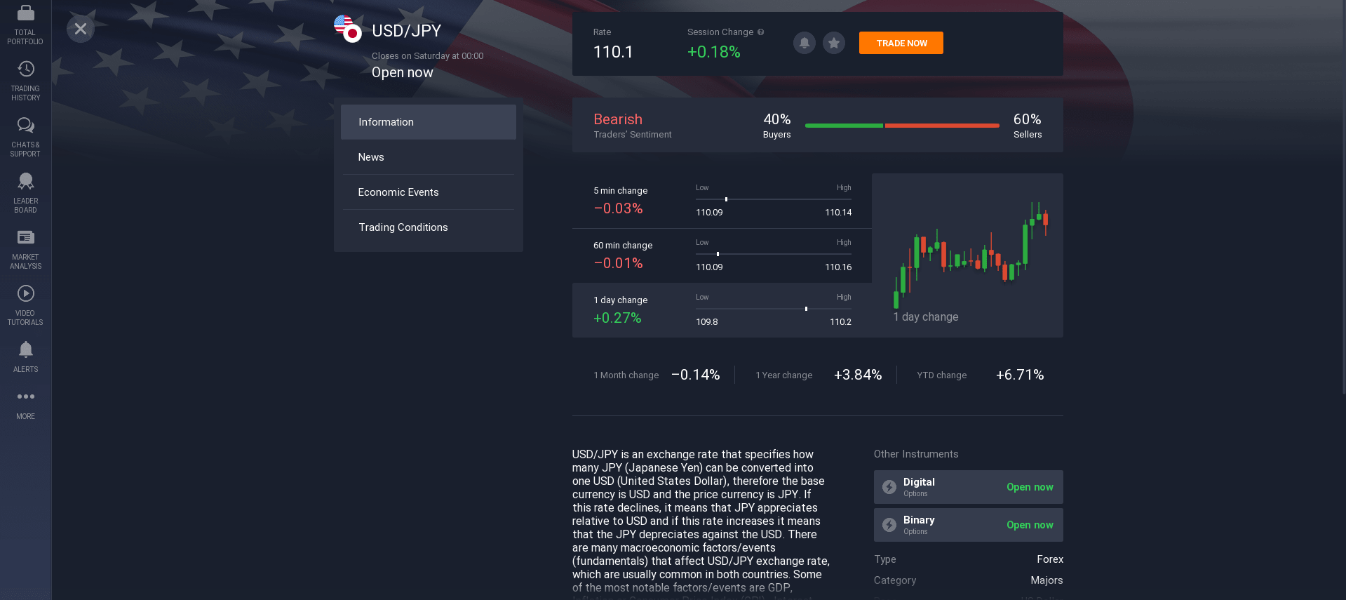 Currency pair information Currency pair information