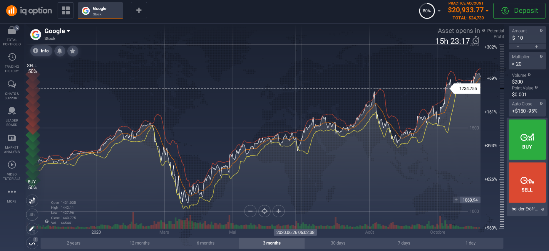 Invest in Google Shares from Hong Kong Invest in Google Shares from Hong Kong