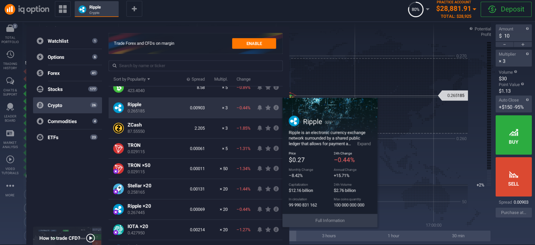 Investing in Ripple Investing in Ripple
