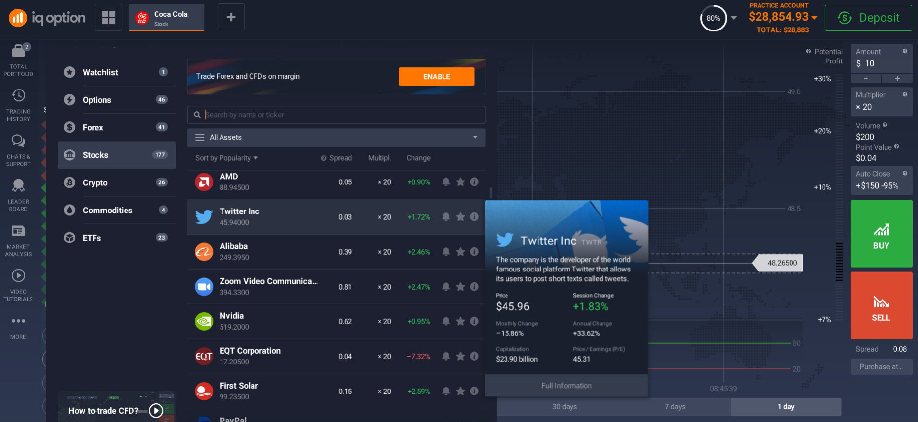 Investing in stocks Investing in stocks