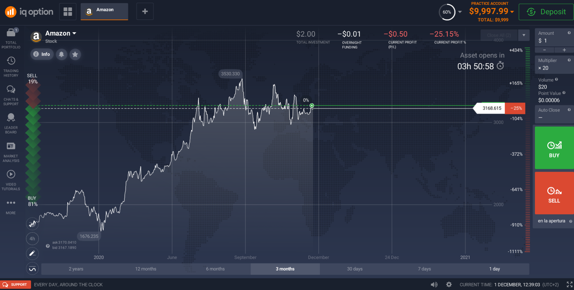 Investment platform Investment platform