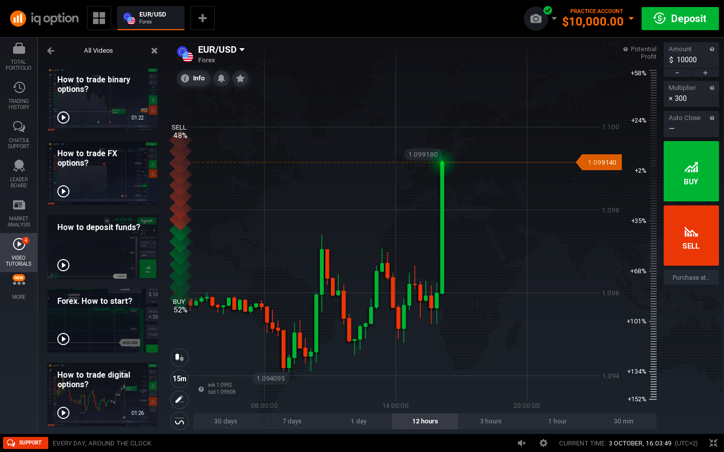 Free tutorials help to understand basics of binary option trading Free tutorials help to understand basics of binary option trading