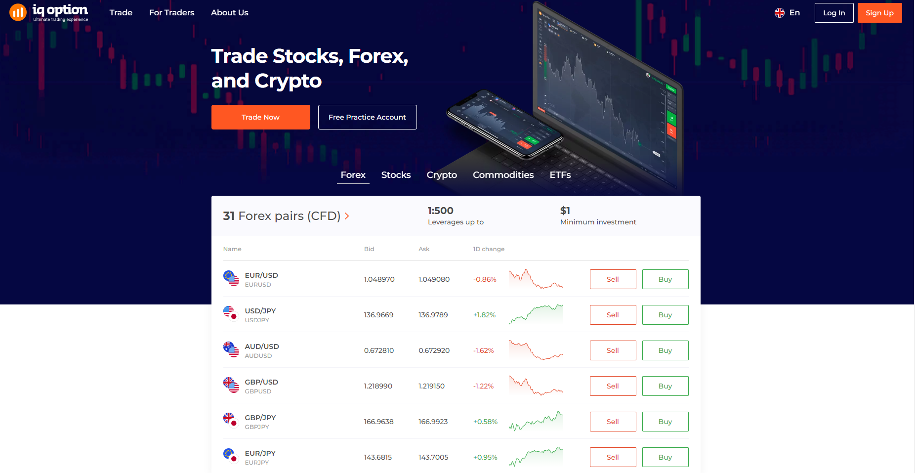 Trade on the best online platform Trade on the best online platform
