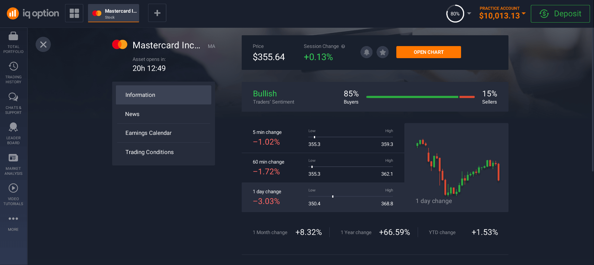 Information about MasterCard shares Information about MasterCard shares