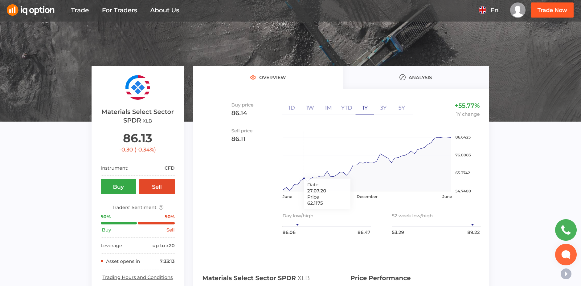 Materials Select Sector Spdr Etf