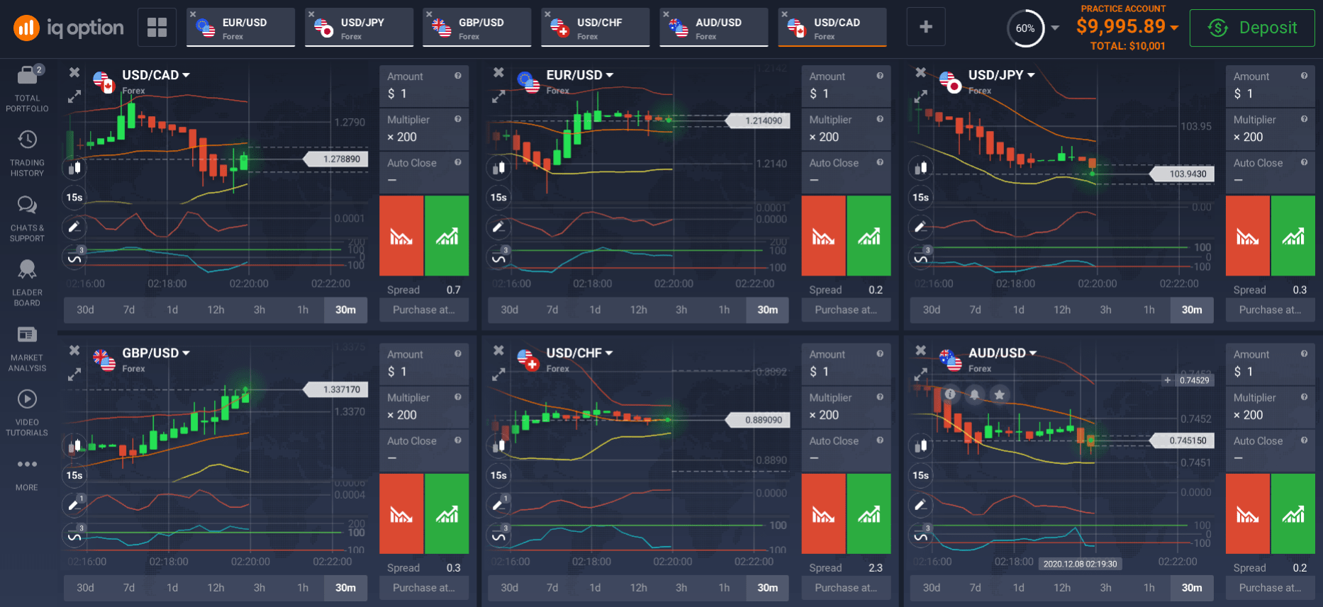 Best Web Trading Platform In - Start Trading: Sign Up, Sign In Hong Kong