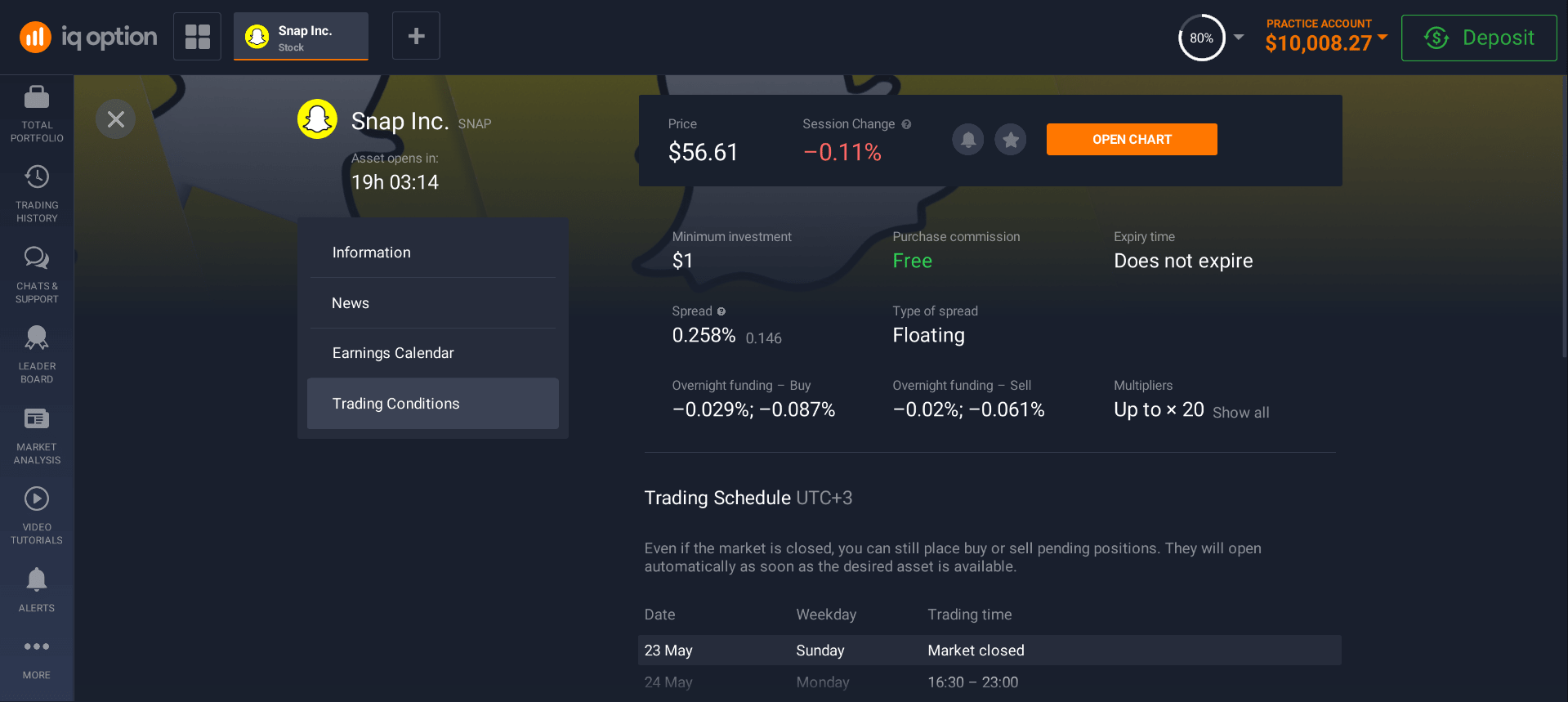 Trading conditions Trading conditions