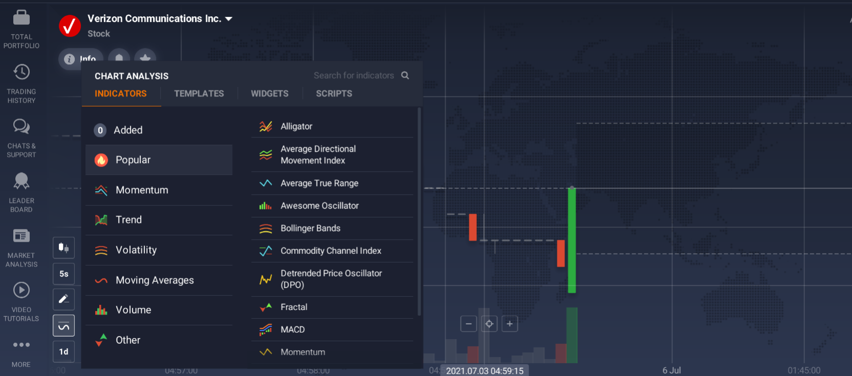 Using indicators for technical analysis Using indicators for technical analysis