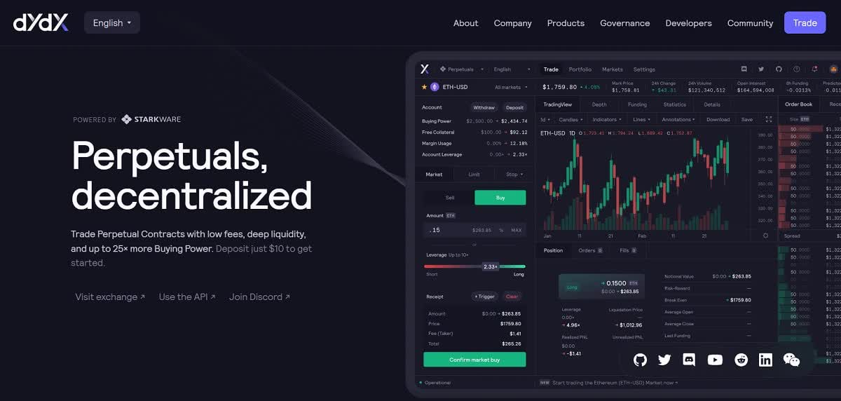 dYdX became the first decentralized platform dYdX became the first decentralized platform