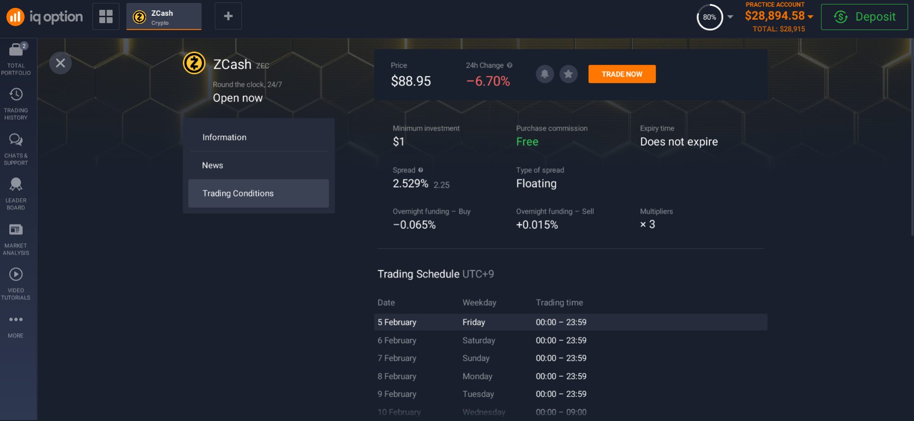 ZCash trading conditions